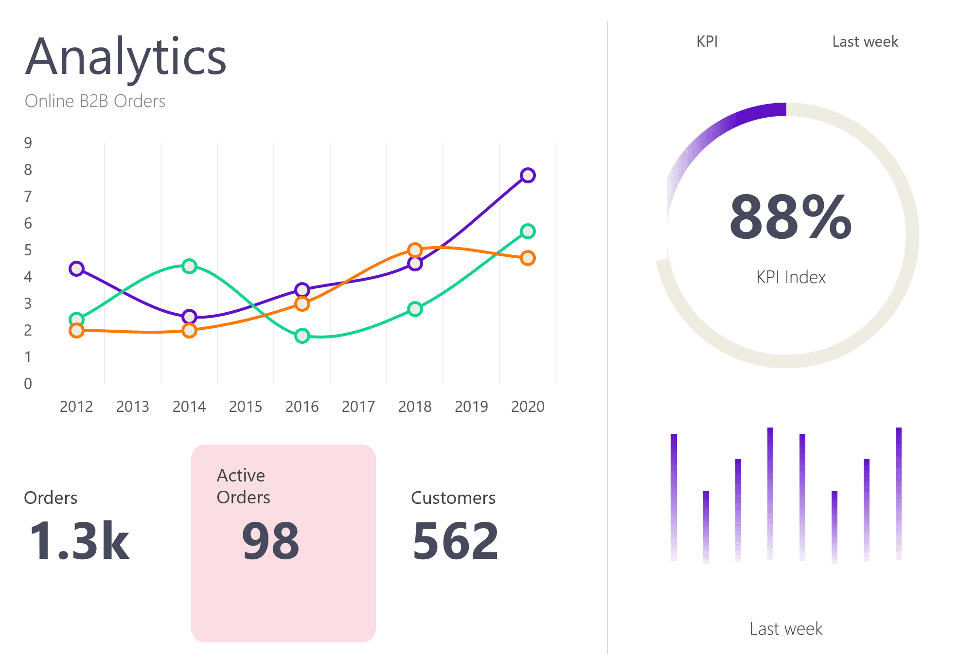 Business Analytics Dashboard