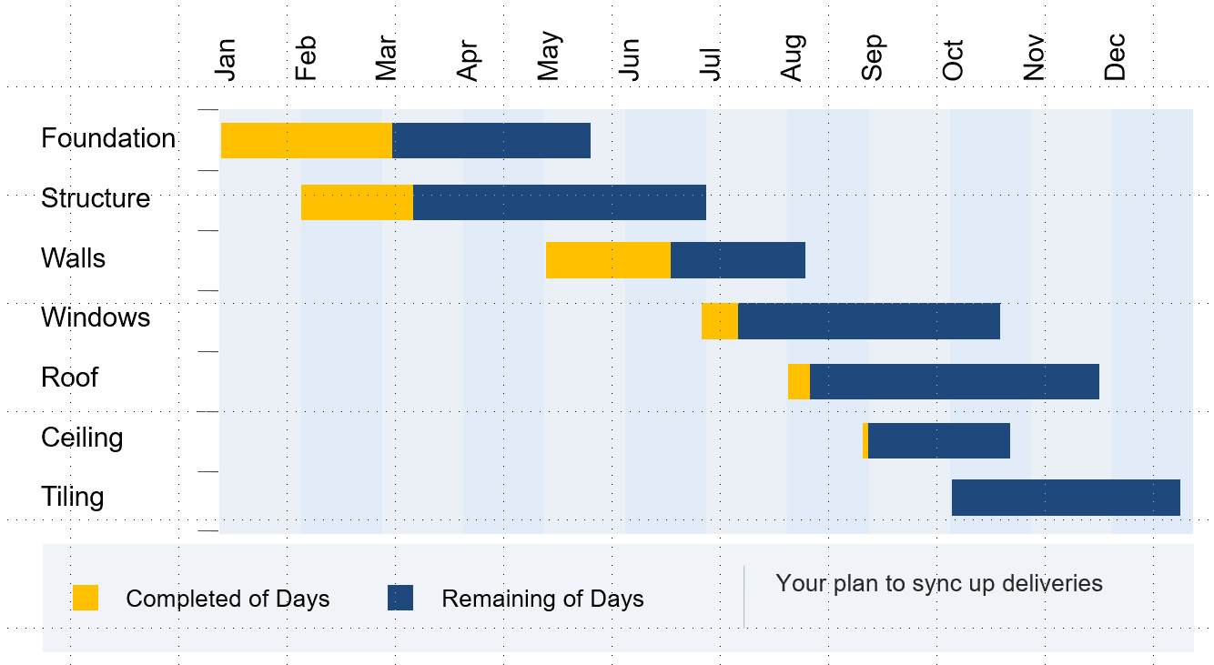 Project Management Interface